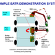 Image for article titled Remember EATR, the Military Robot That Was Supposed to Eat Humans?